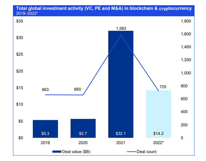 Is ICO Replacing VC Funding Model? Read Out Here