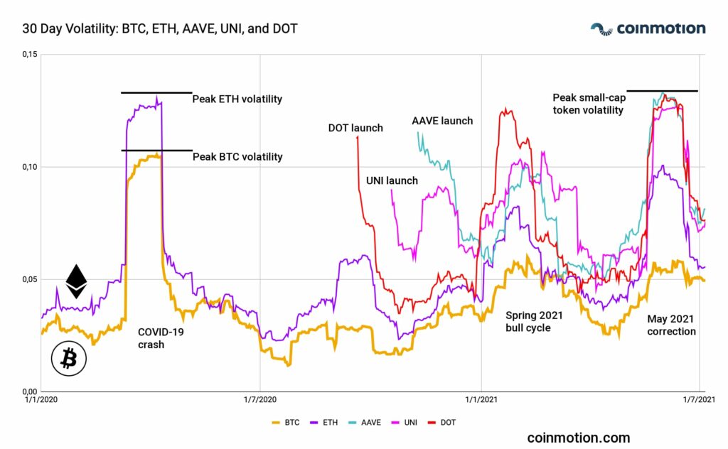 Convert Ethereum to Swedish Krona