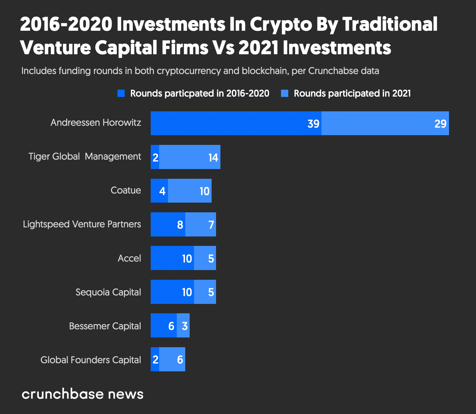 Best Penny Cryptocurrency To Invest 