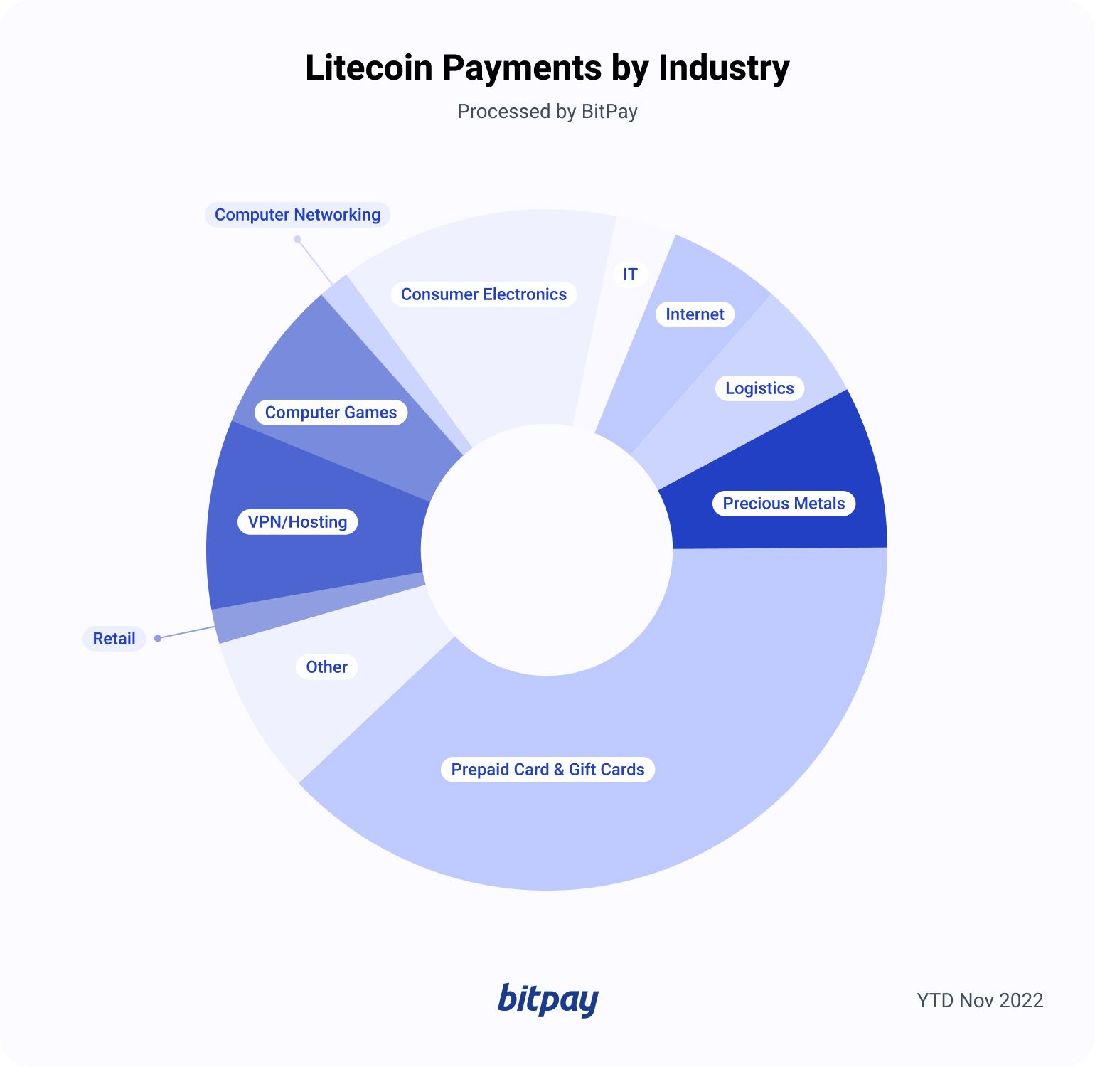 LTC Payment Method Explained ─ All You Need to Know - ostrov-dety.ru