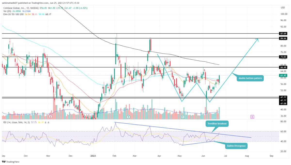 Technical Analysis - CoinDesk