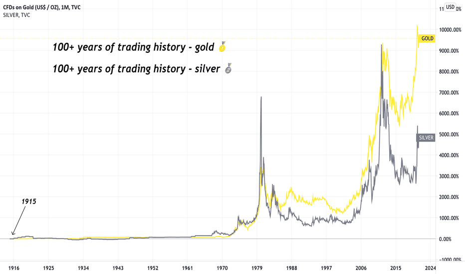 Silver - Price - Chart - Historical Data - News