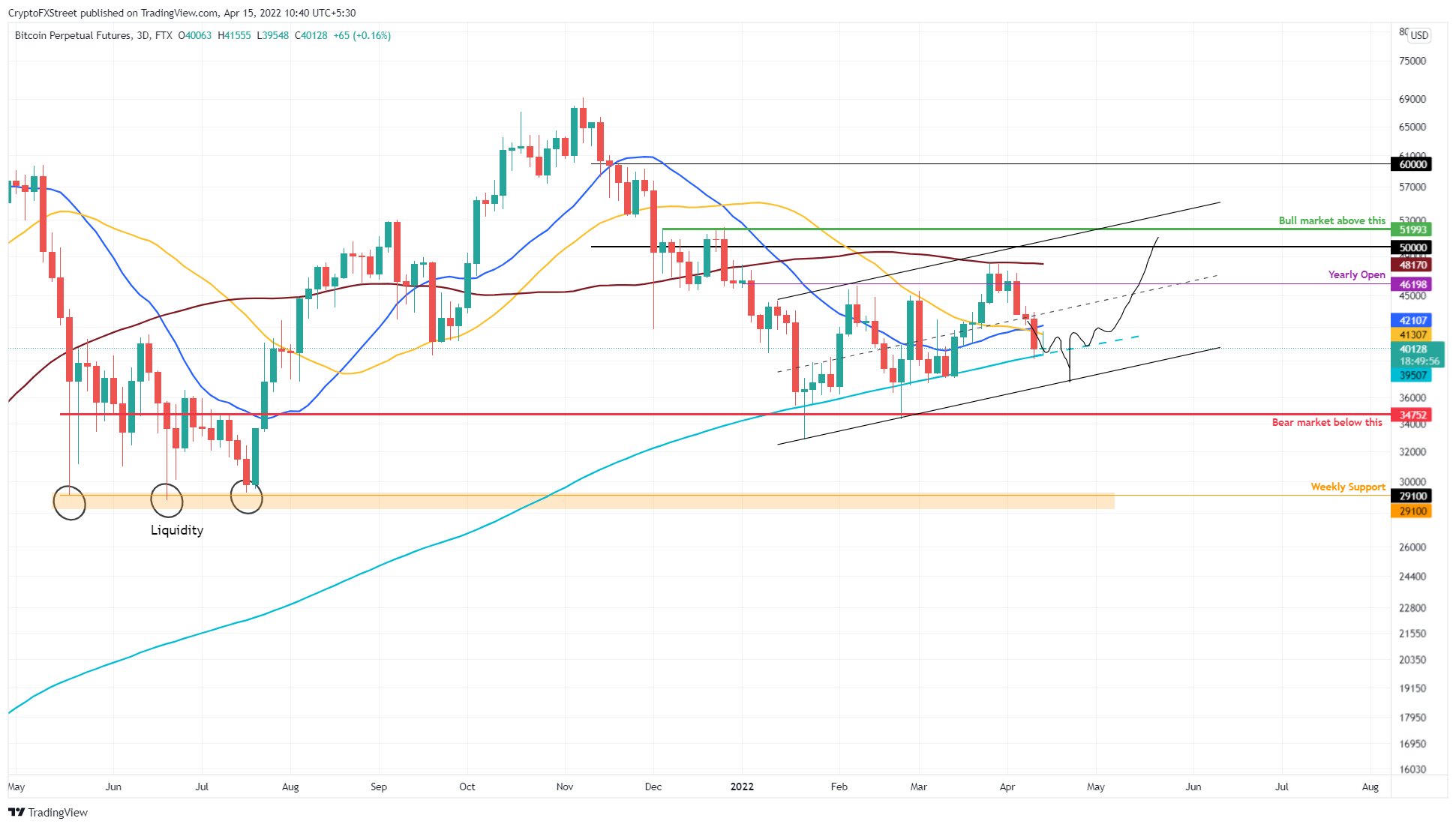 Bitcoin Price Prediction , , , - 