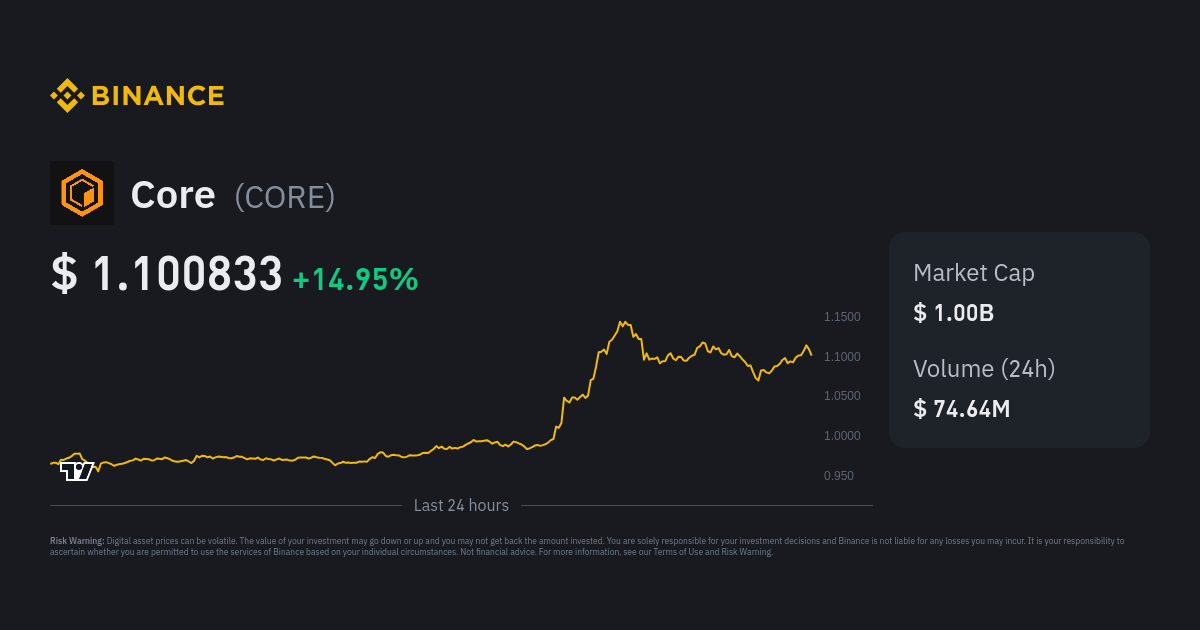 Core Price (CORE), Market Cap, Price Today & Chart History - Blockworks