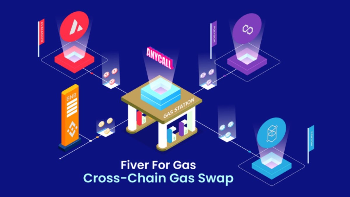 What is a cross chain swap?