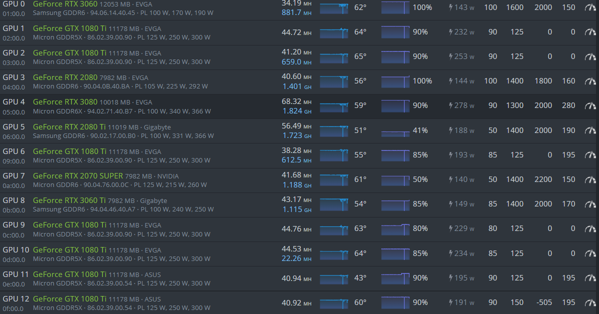 NVIDIA GTX Ti profitability | NiceHash