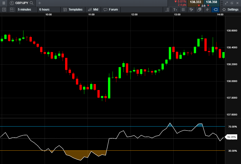 Forex Scalping Strategies: The 3 Most Profitable in 