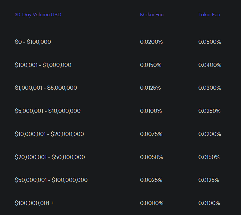 Kraken vs. Coinbase: Which Should You Choose?