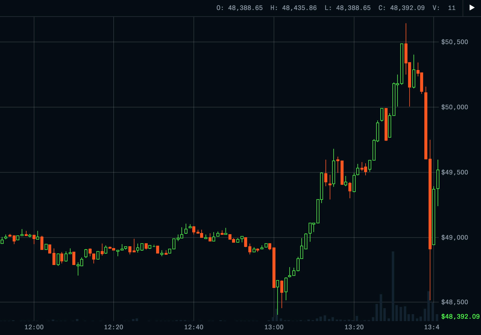 Bitcoin USD (BTC-USD) Price, Value, News & History - Yahoo Finance