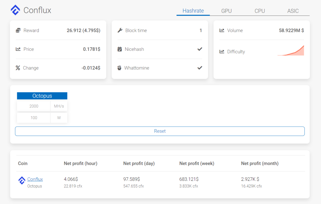 Conflux (CFX) Octopus | Mining Pools