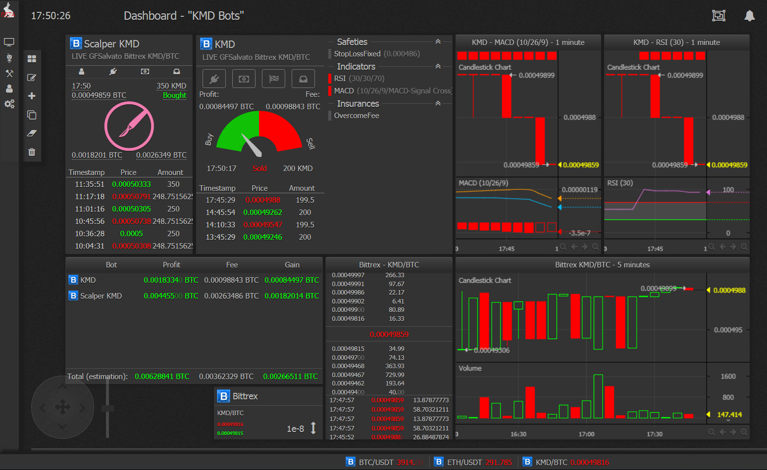 trading-bot · GitHub Topics · GitHub