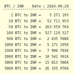 BTC to INR - Find BITCOIN Price in INR in India - Mudrex