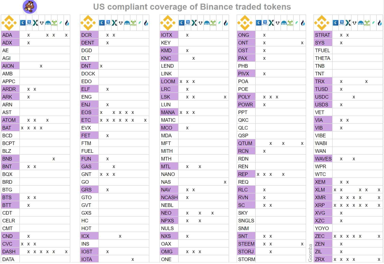 List of the best Verge (XVG) Exchanges () - BitScreener