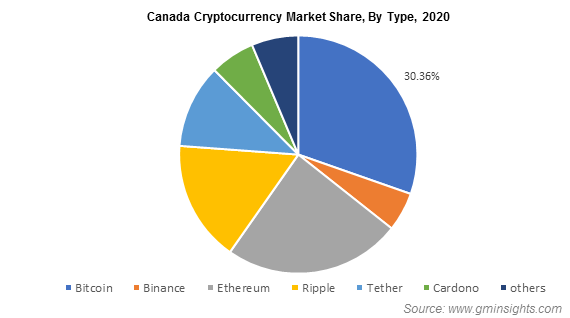 Top Cryptocurrency Prices and Market Cap