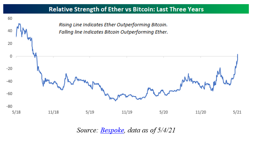 Ethereum BTC (ETH-BTC) Price, Value, News & History - Yahoo Finance