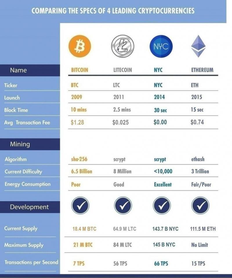 Calculate LTC to BTC live today (LTC-BTC) | CoinMarketCap