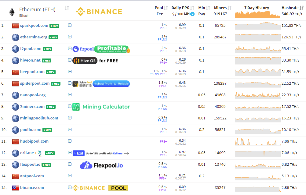 Rocket Pool ETH Price - rETH Live Chart & Trading Tools