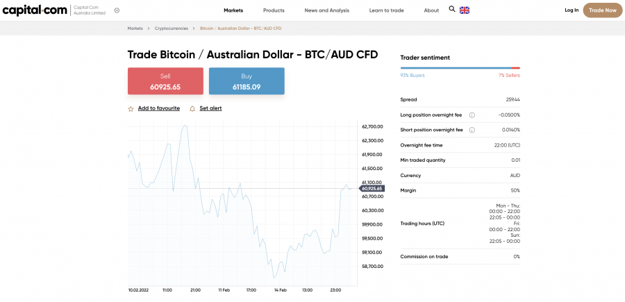 Personal Fees (Standard) | Revolut Australia