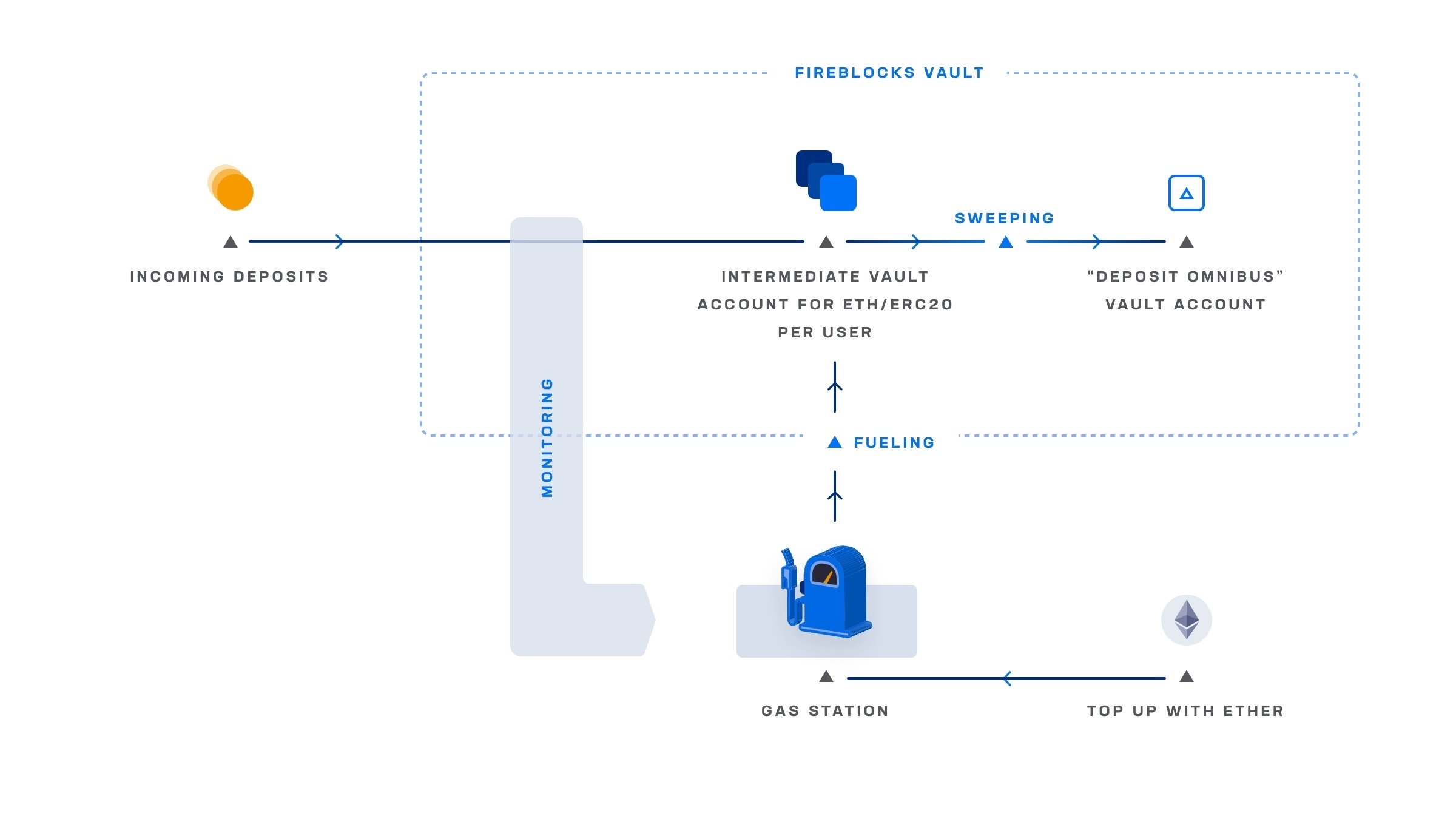 Glassnode Studio - On-Chain Market Intelligence