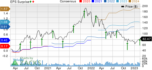 Datadog, Inc. (NASDAQ:DDOG) Q4 Earnings Call Transcript