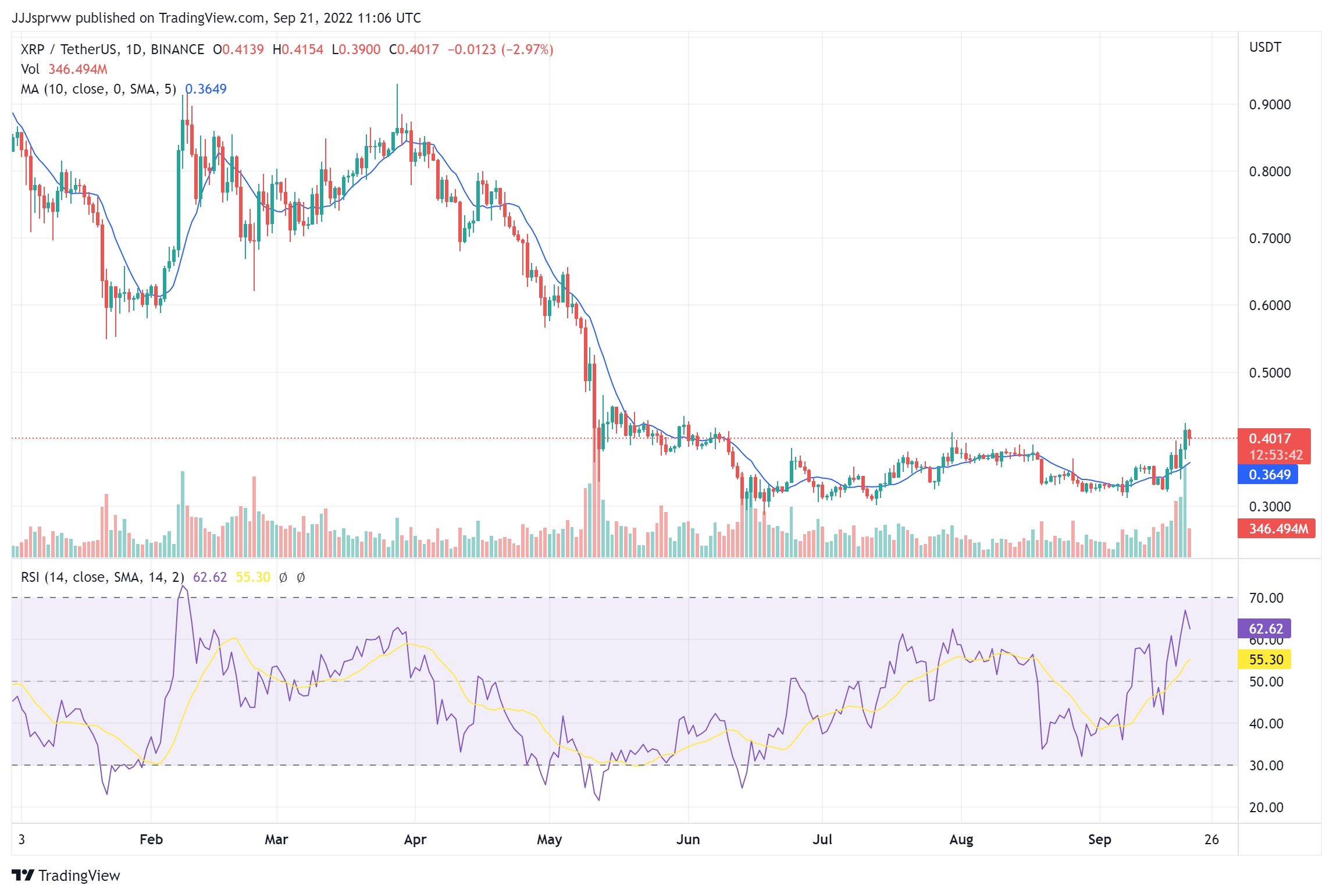 XRPUSD | XRP USD Overview | MarketWatch