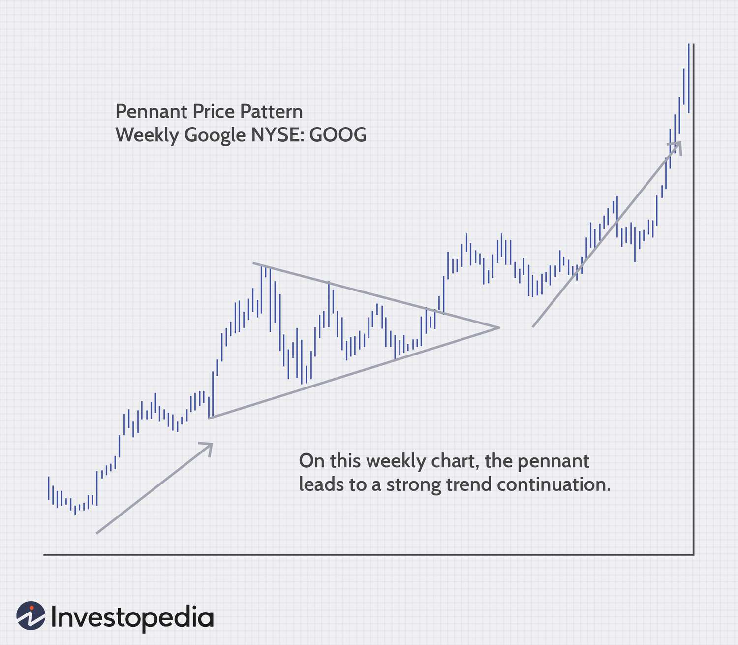 Top Technical Analysis Tools: Software for Trading