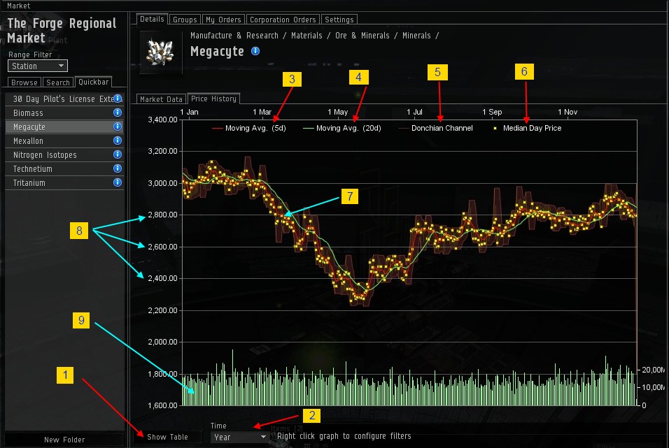 PLEX Prices After the Omega Sale | The Ancient Gaming Noob