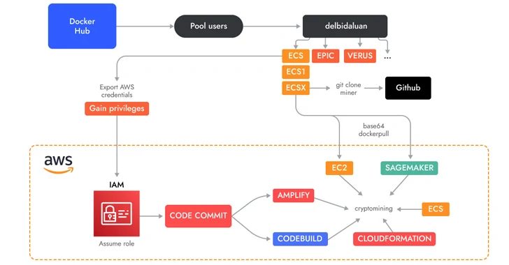 Top 3 Cryptocurrency EC2 Instance Types On AWS - HailBytes