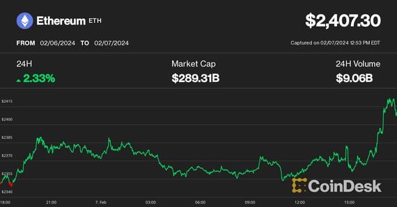 CoinDesk Ether Price Index (ETX) - CoinDesk Indices