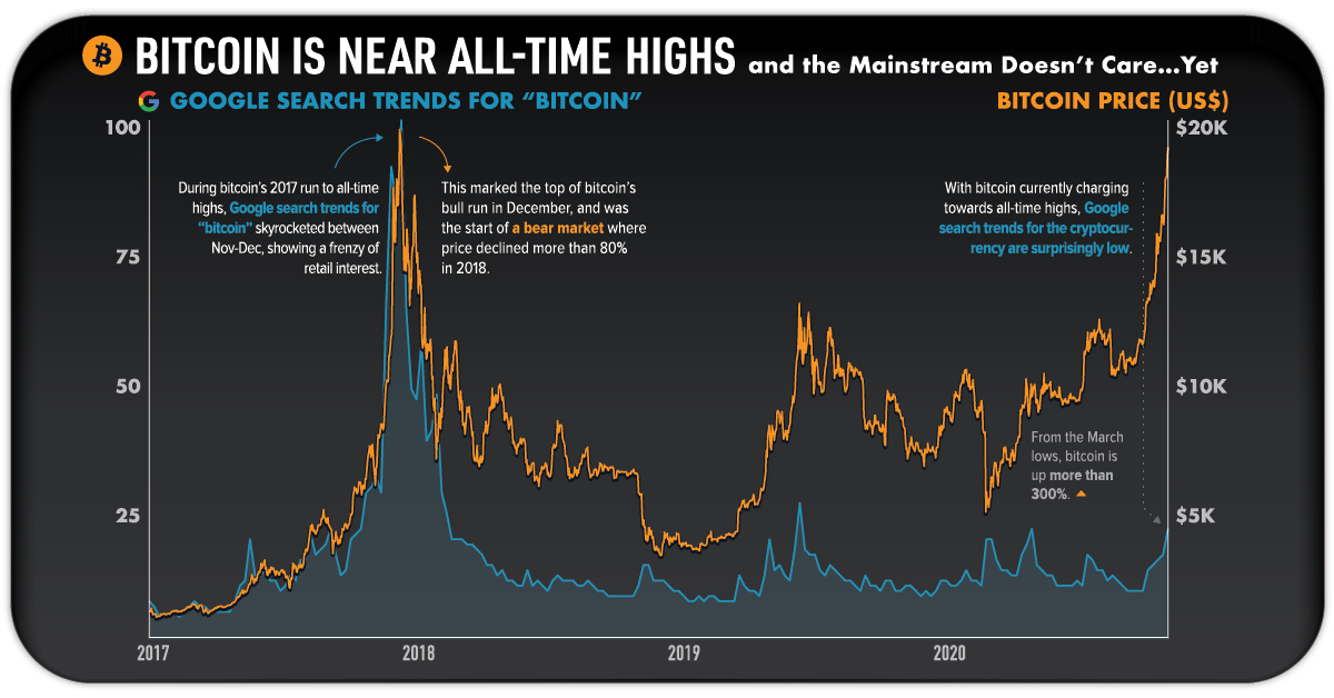 Bitcoin’s Price History ( – , $) - GlobalData