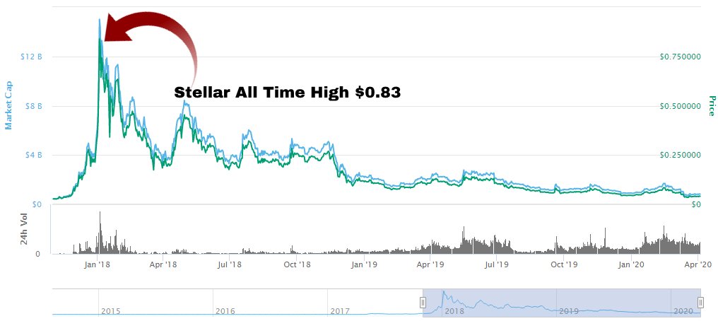 10 Important Cryptocurrencies Other Than Bitcoin