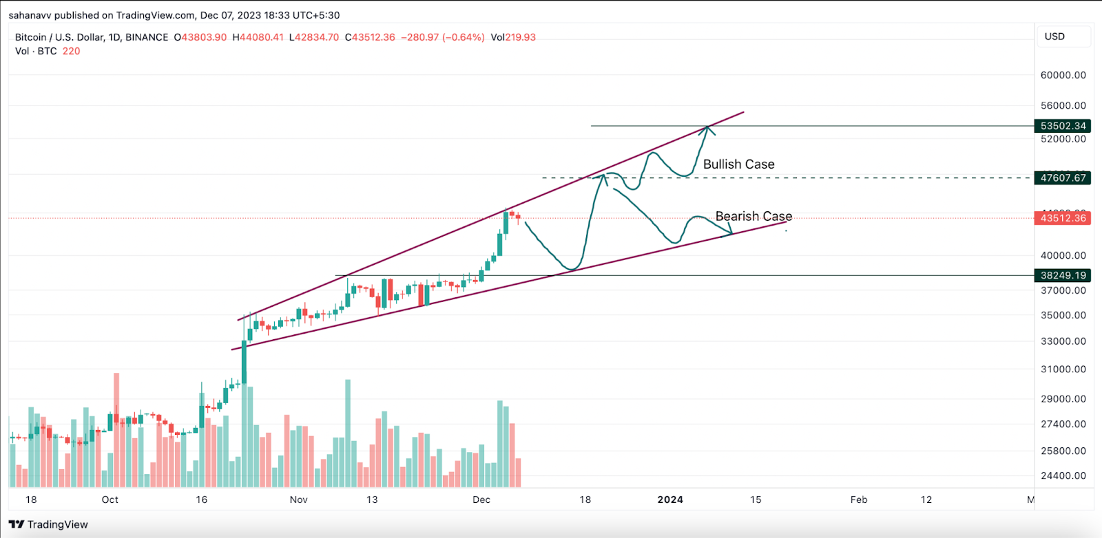 Guest Post by BlockchainReporter: Price Analysis Jan BTC, TIA, SHIB, VET, JASMY | CoinMarketCap