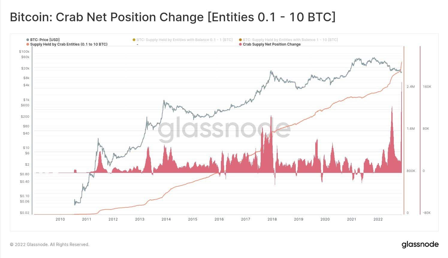 EUR to BTC Exchange Rate | Euro to Bitcoin Conversion | Live Rate