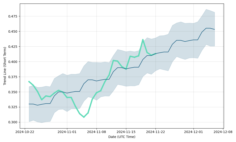 Groestlcoin (GRS) Markets by Trading Volume | Coinranking