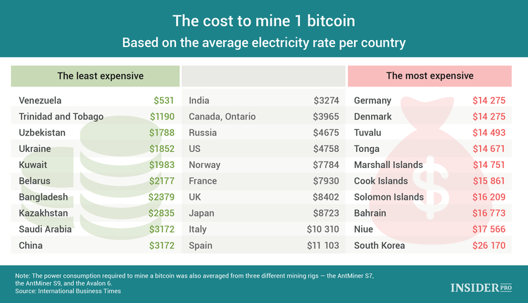 How Does Bitcoin Mining Work? A Guide for Business | Toptal®