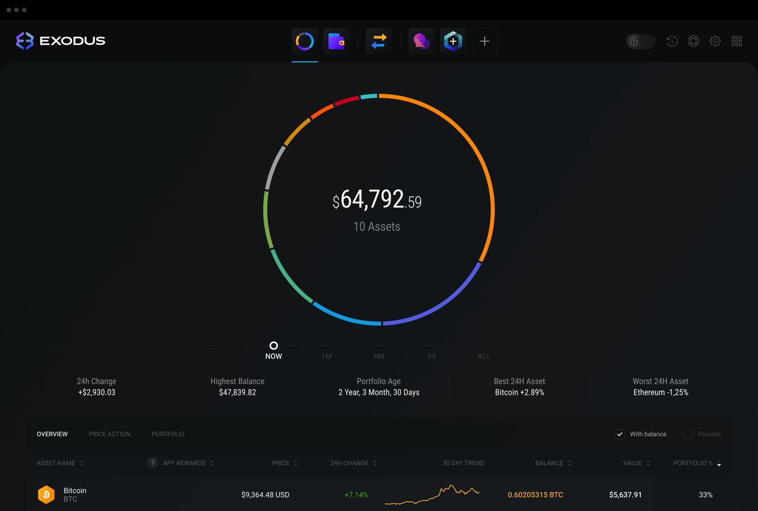 Exodus Review Fees, Features, Safety, Pros & Cons