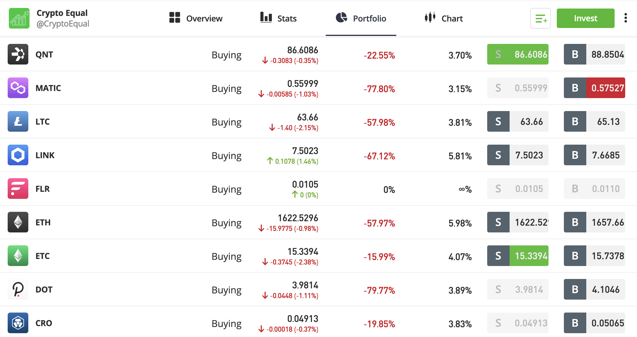 A Guide to Investing in Cryptocurrencies | Toptal®