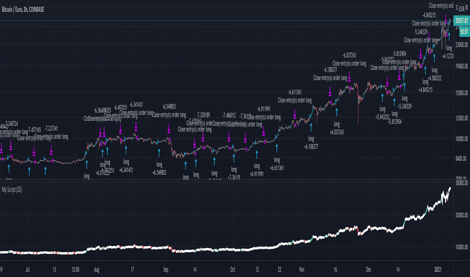 BTC EUR Price: Bitcoin Live Chart