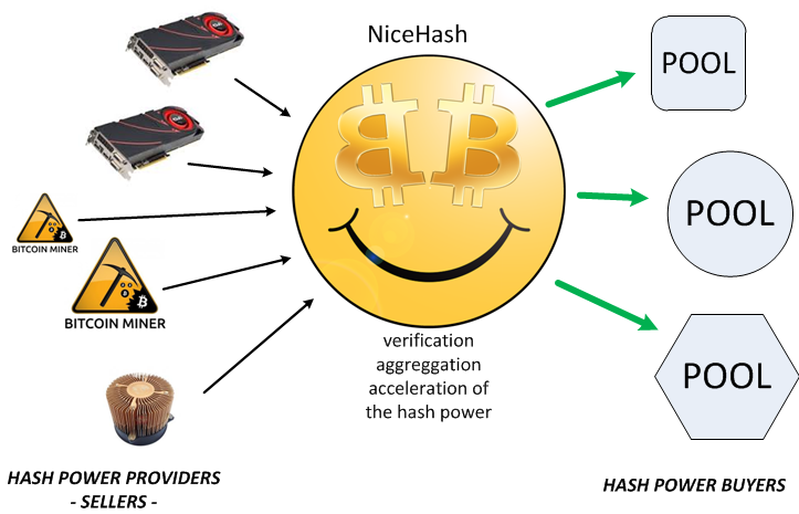 How can you use earned Bitcoins? | NiceHash