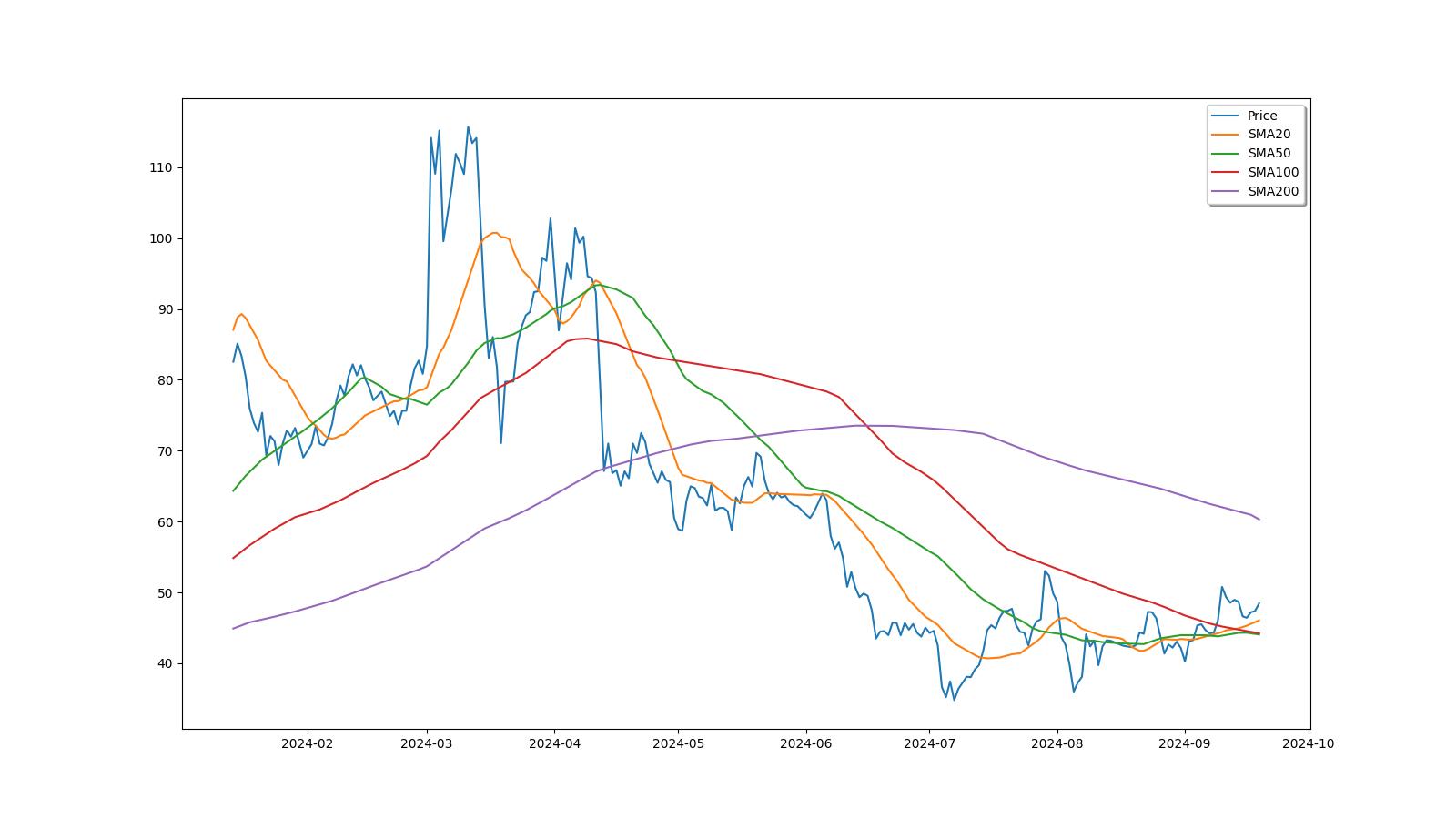 bchsv usd - Yobit - CryptoCurrencyChart