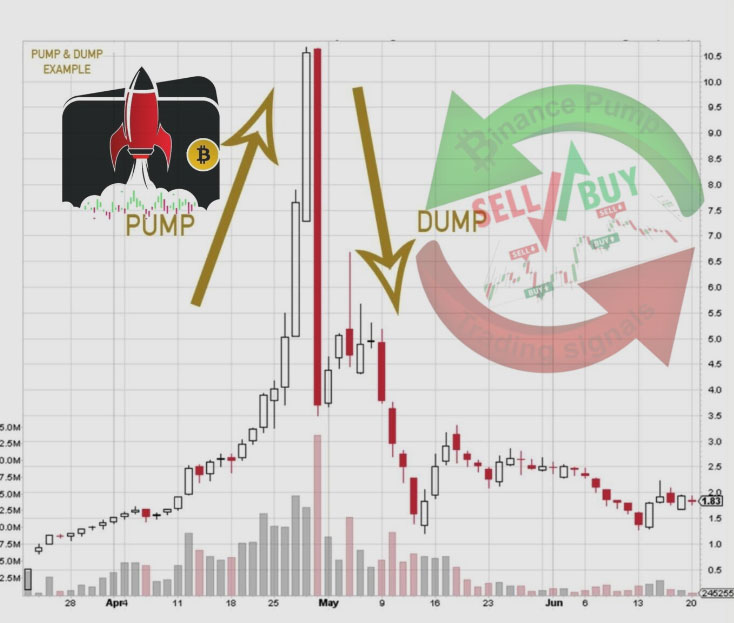 Crypto Pump Signals Telegram