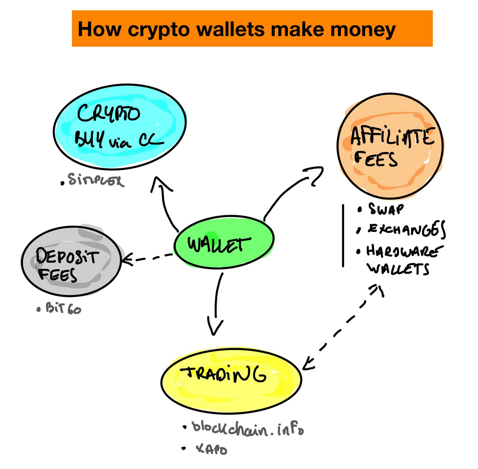 Cryptocurrency wallet - Wikipedia