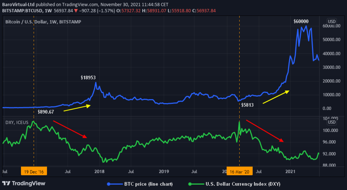 Bitcoin to US Dollar Exchange Rate Chart | Xe