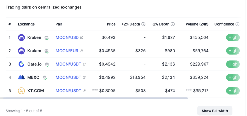 10 Best Cryptocurrencies to Invest In According to Reddit