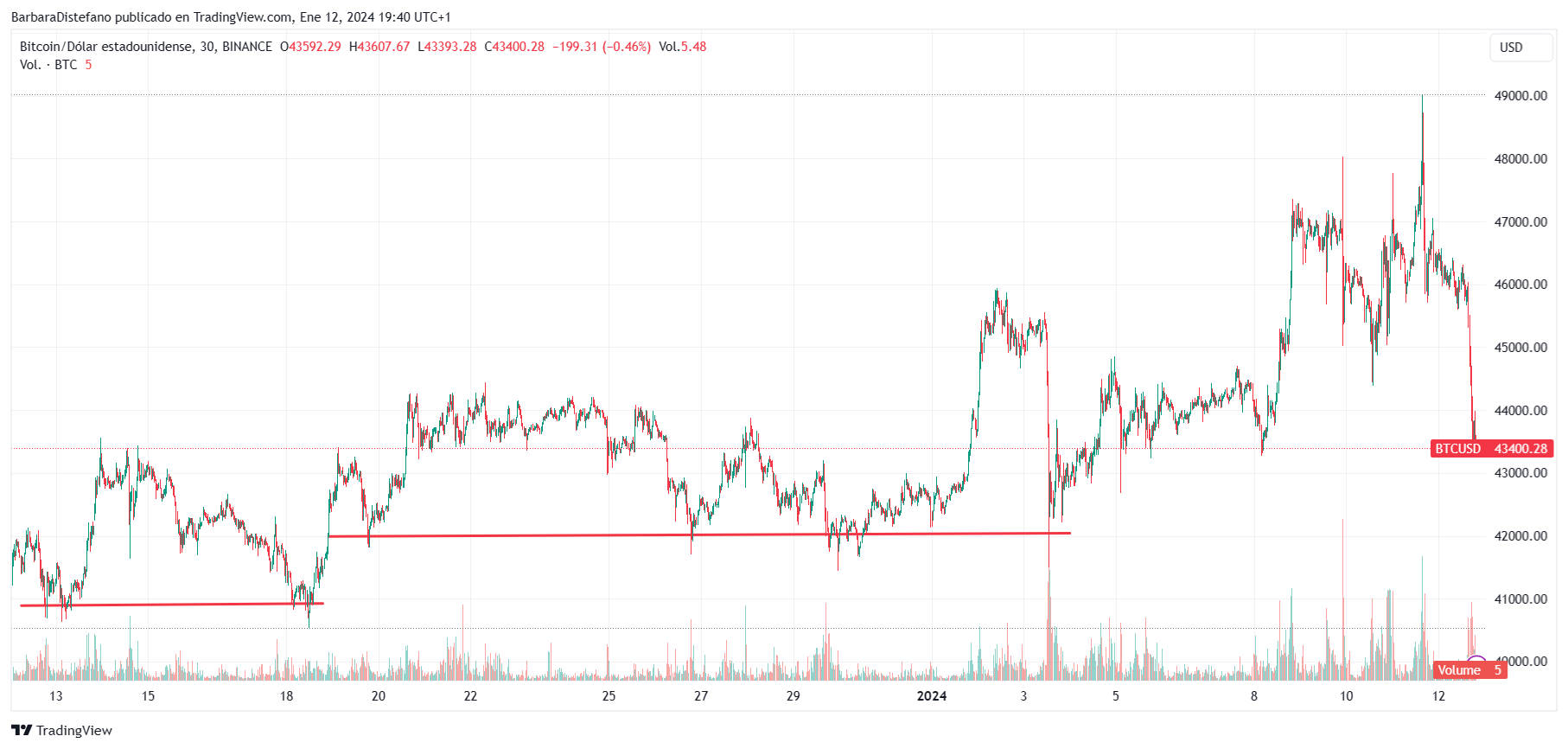 Bitcoin price today, BTC to USD live price, marketcap and chart | CoinMarketCap