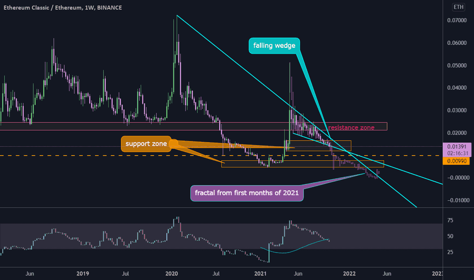 Ethereum Classic ETC to Ethereum ETH Exchange / Buy & Sell Bitcoin / HitBTC