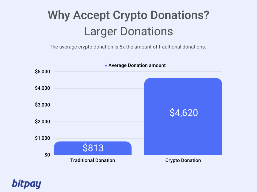 Donate Cryptocurrency | Turing Trust