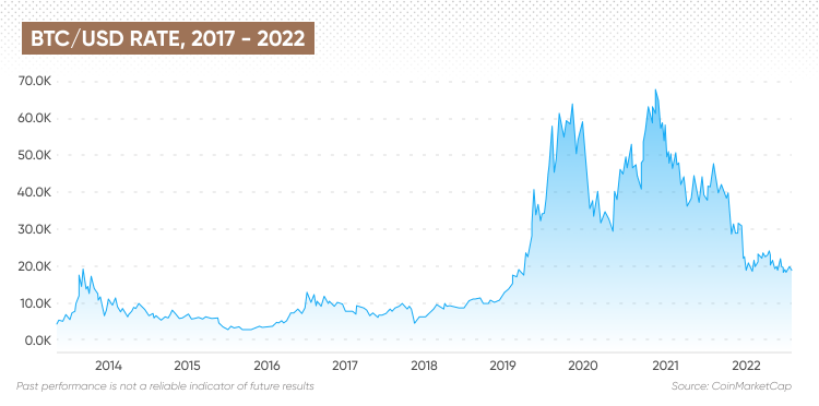 MBTC to USD (Milibit to US Dollar) | convert, exchange rate