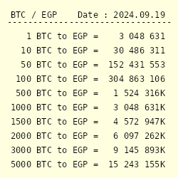 BTC to GBP Exchange Rate | Bitcoin to British Pound Sterling Conversion | Live Rate