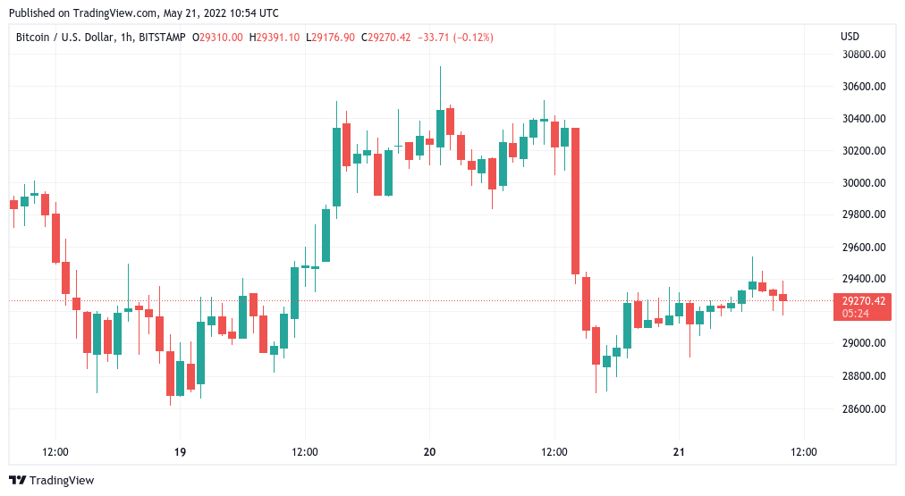 USD to BTC - Convert $ US Dollar to Bitcoin